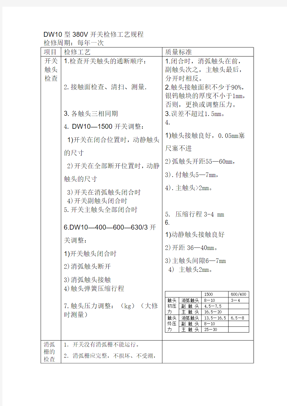 低压电器检修工艺规程