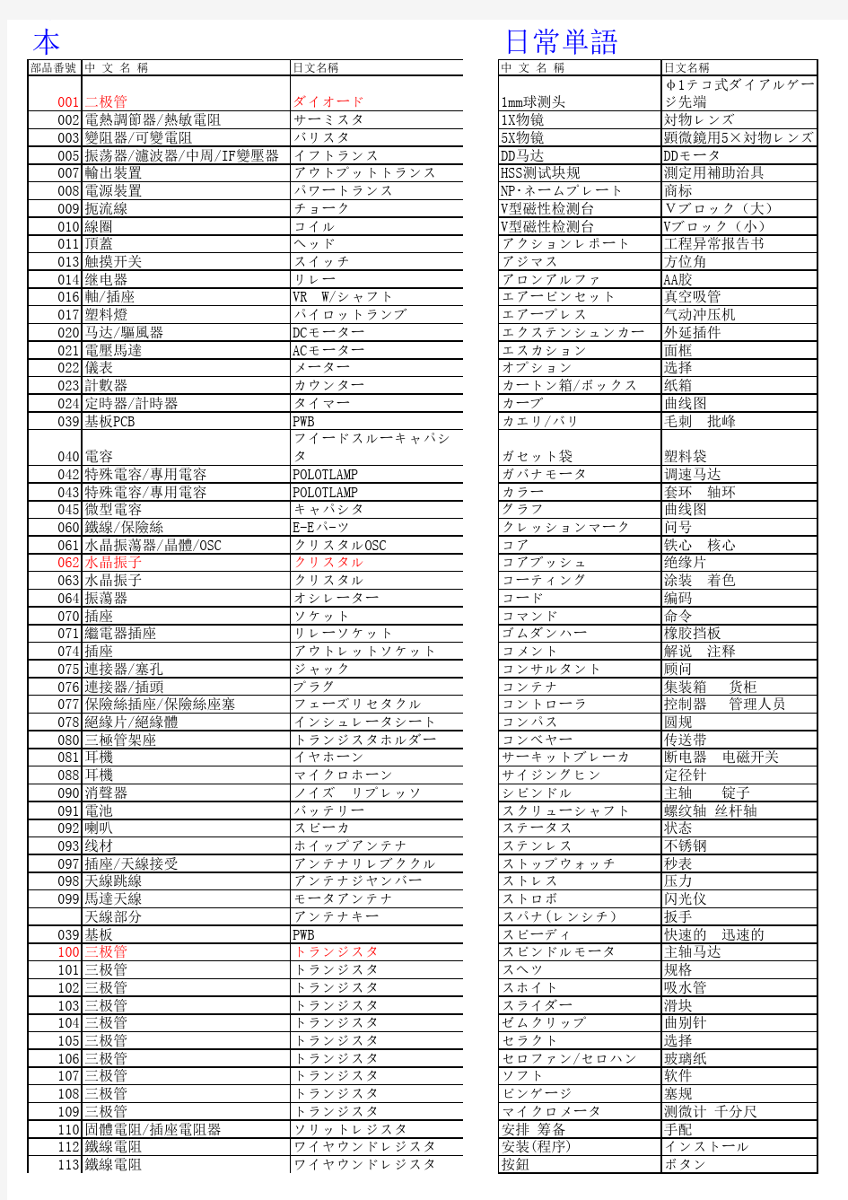 日语常用单词表