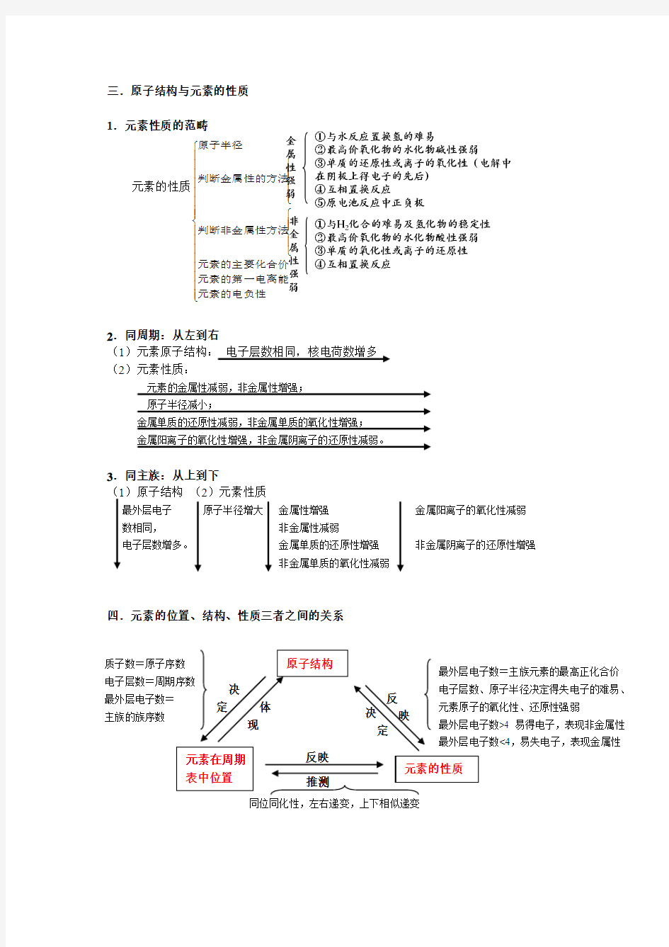 高中化学元素周期表总结