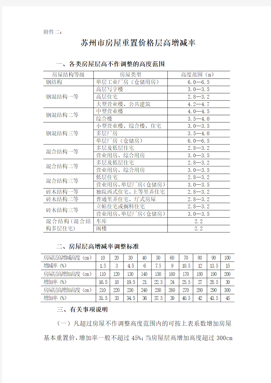 苏州市房屋重置价格层高增减率