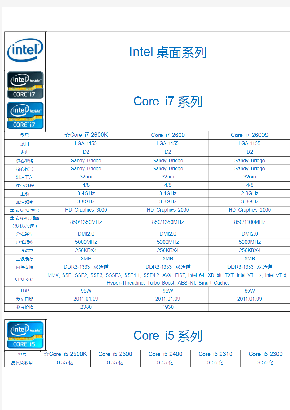CPU型号大全【V1.6】