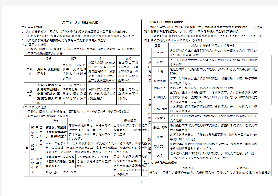 人口的空间变化知识点