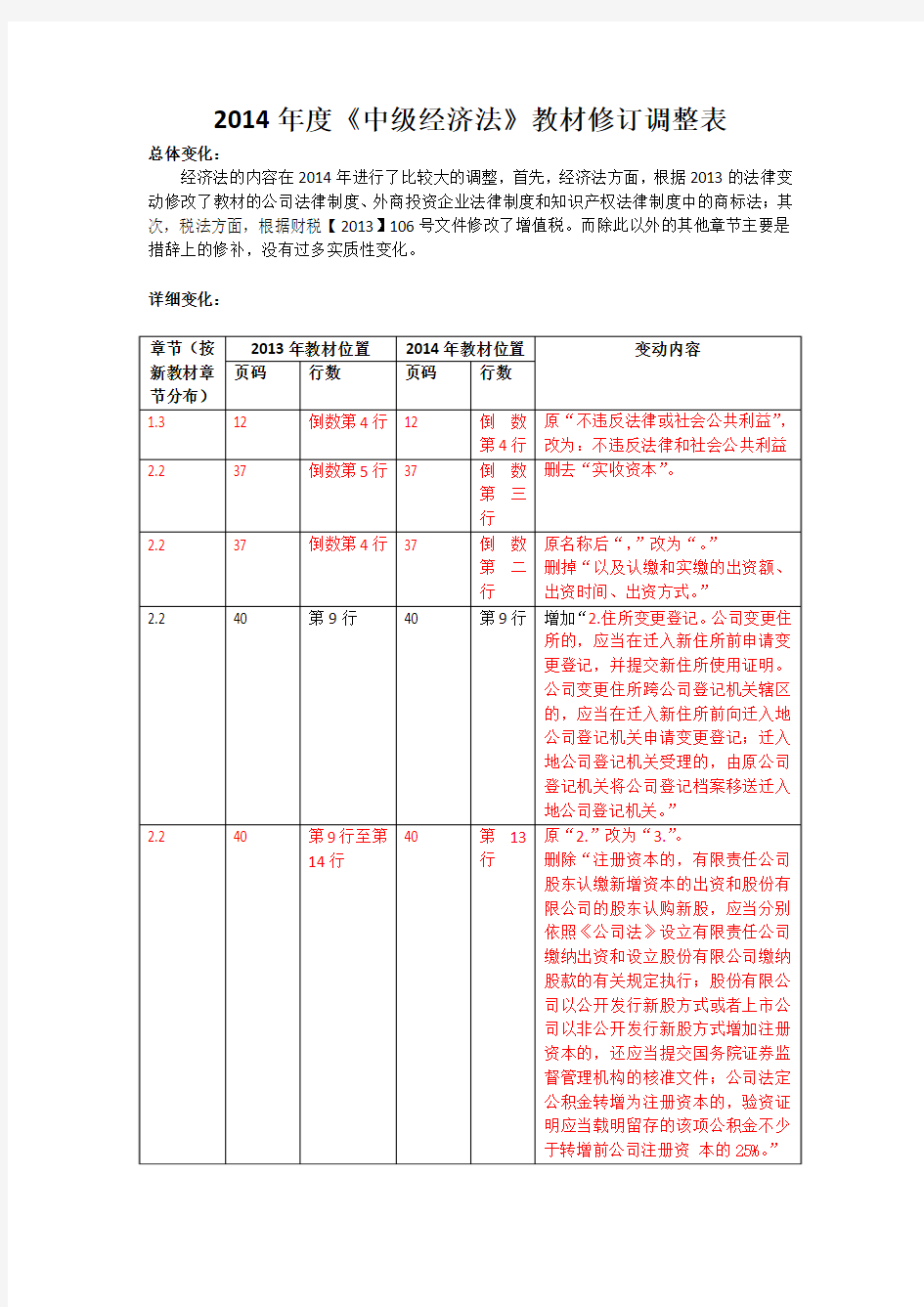 2014中级经济法教材变化