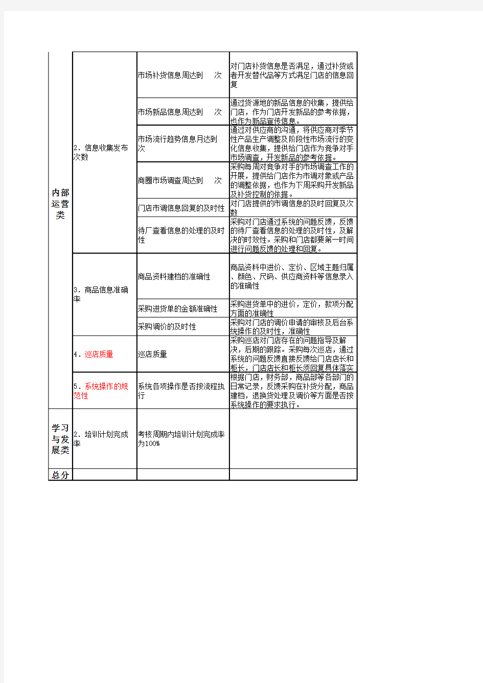 采购绩效考核表