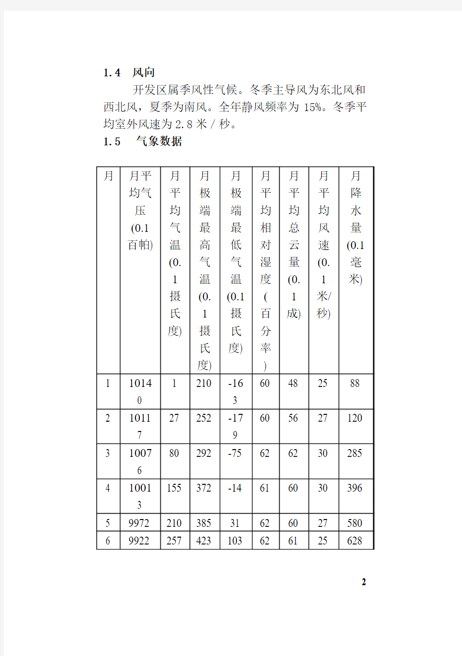 年产2万吨氢氧化钠氯碱企业选址设计