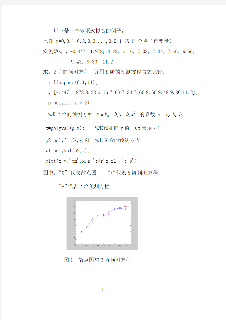 最小二乘法及数据拟合