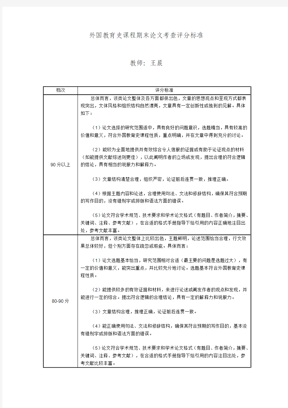 外国教育史课程期末论文考查评分标准