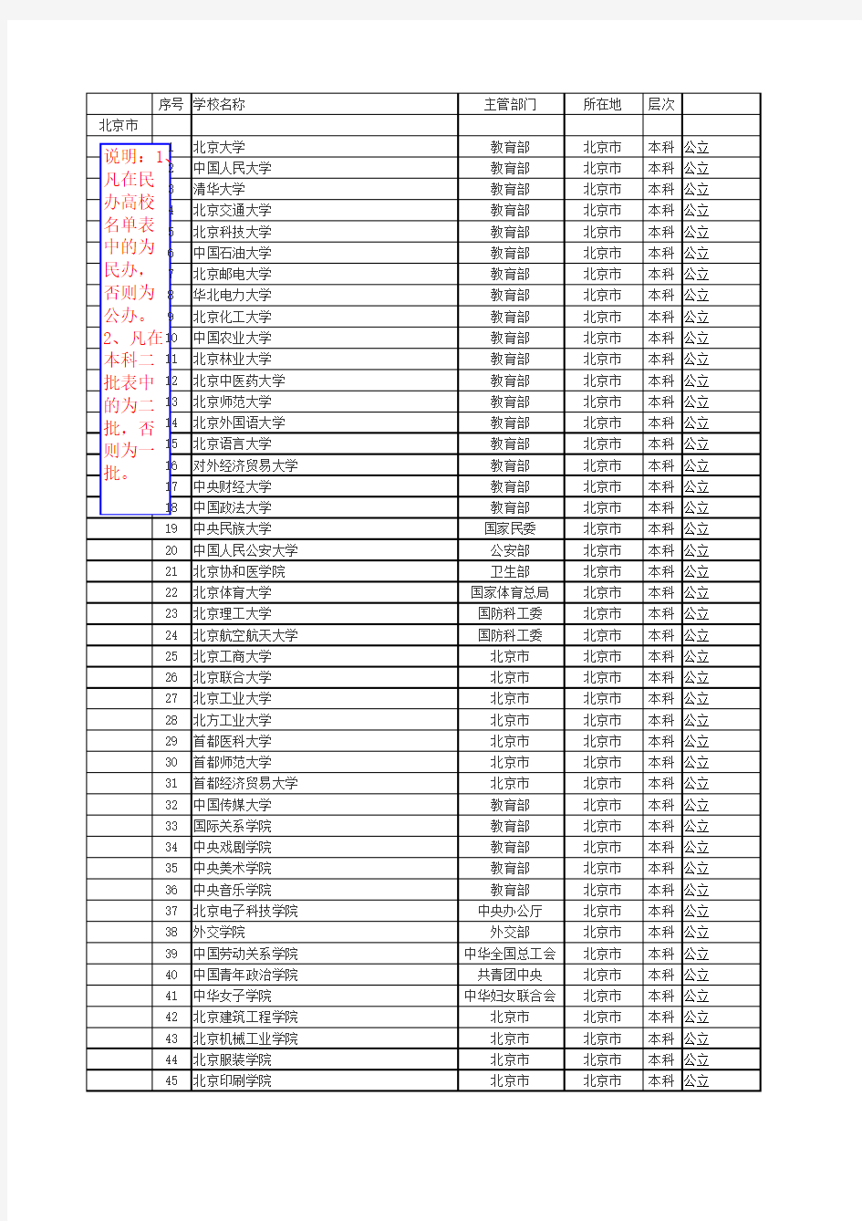 全国各高校汇总表