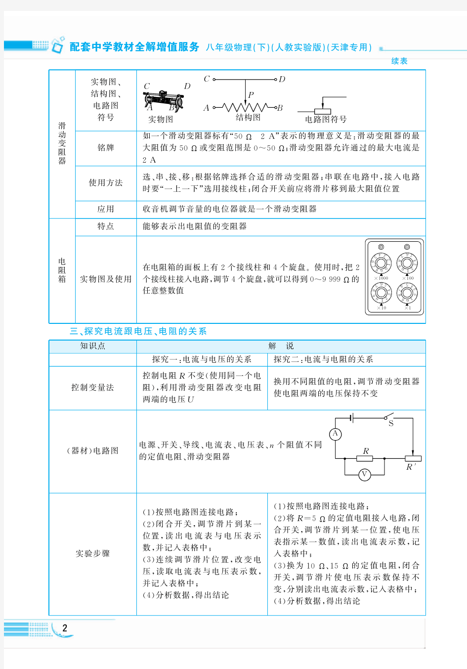 配套中学教材全解工具版初中物理八年级(下)(人教实验版)(天津专用)全书大归纳