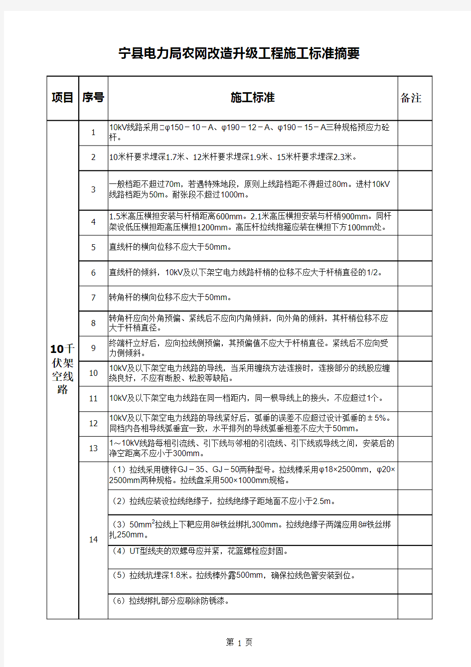 农网改造升级工程施工标准