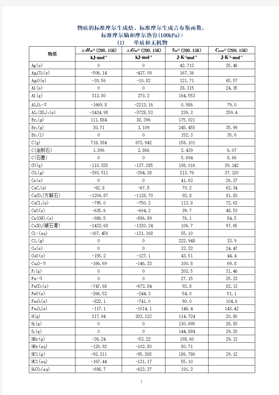 物质的标准摩尔生成焓