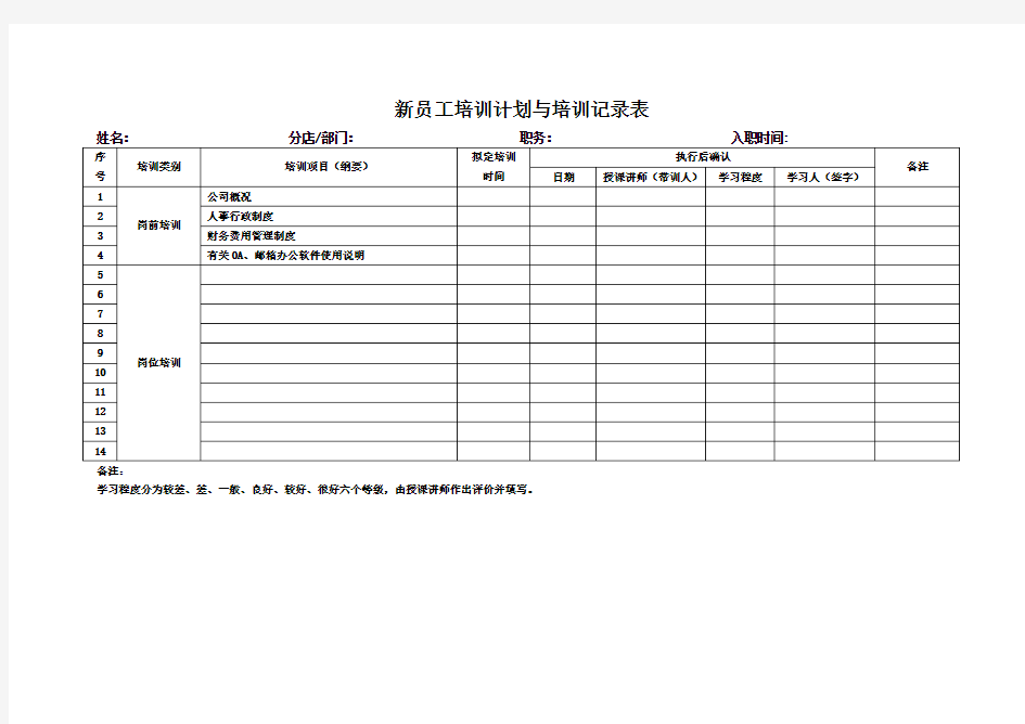 新员工入职培训相关表格_最新版_