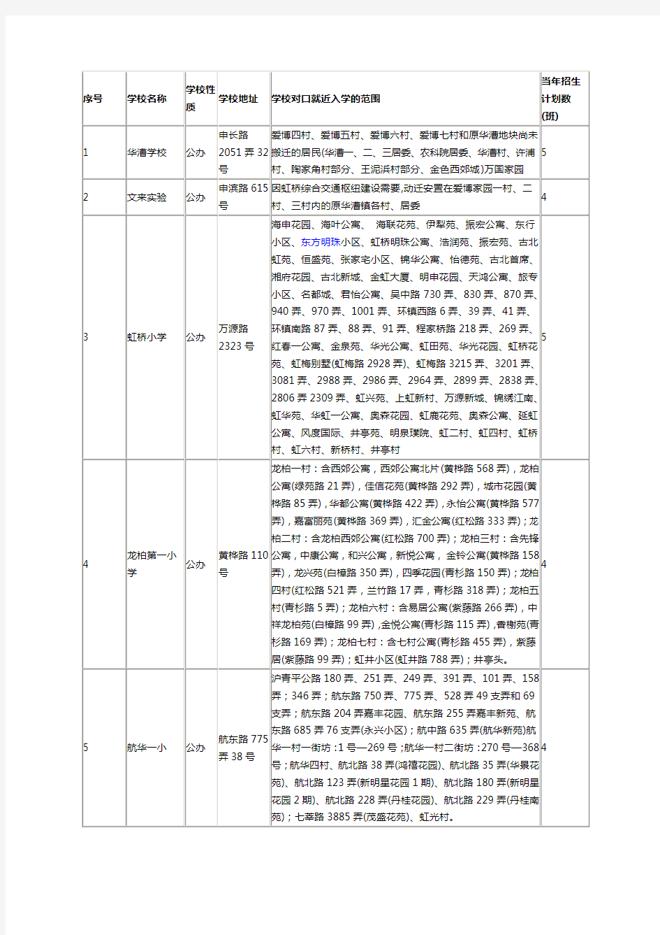 最新闵行区对口小学片区划分一览表