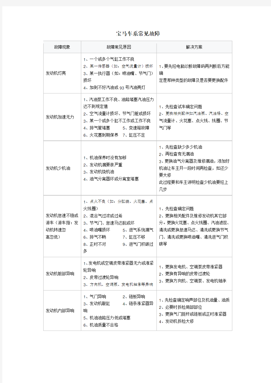 宝马车系常见故障