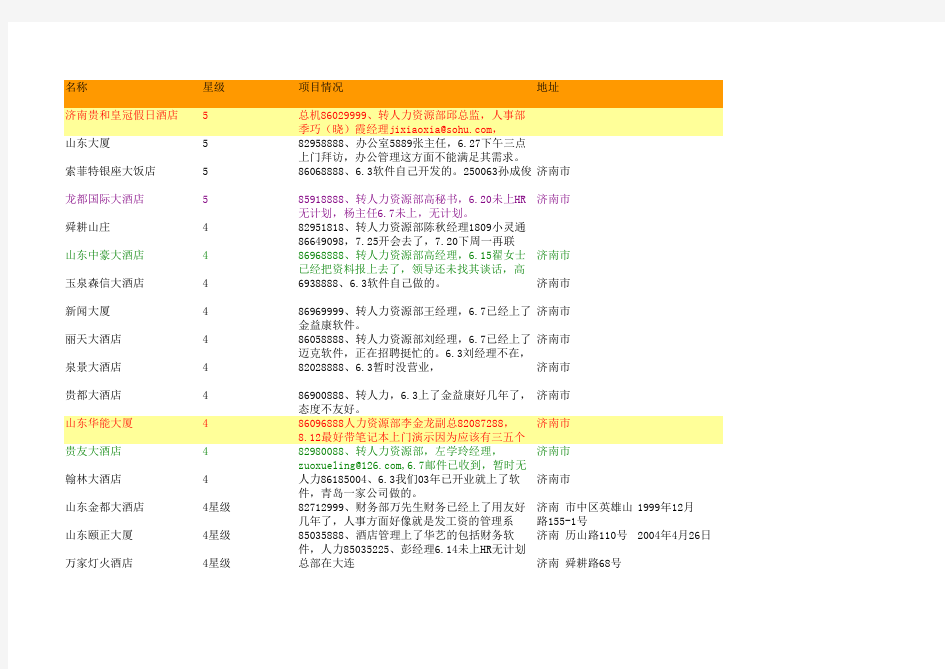 山东酒店名录