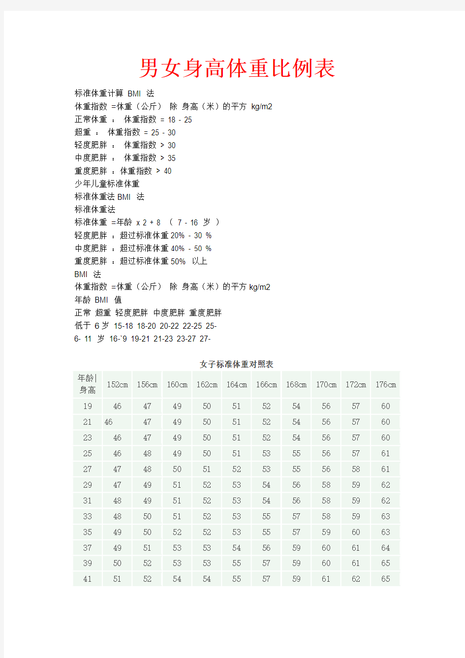 身高体重比例表