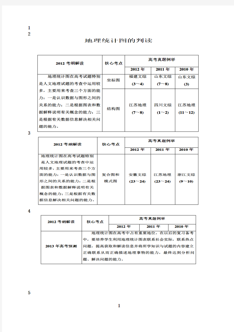 最新地理统计图的判读