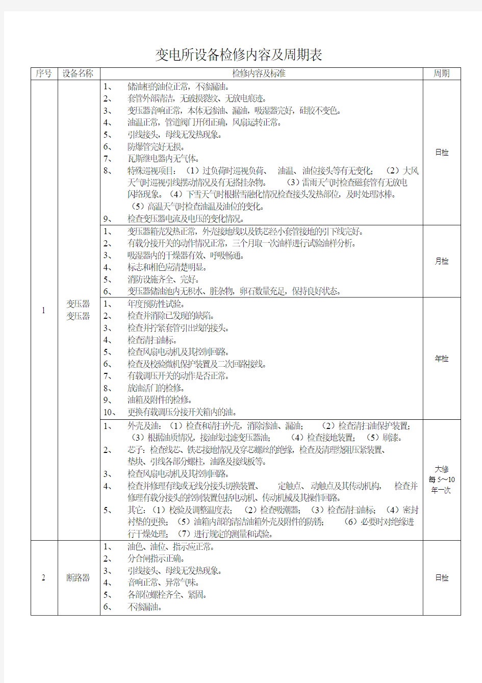 110kV变电所设备检修内容及周期表-草稿