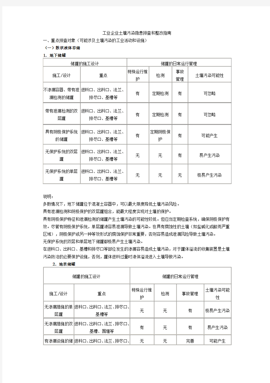 工业企业土壤污染隐患排查和整改指南