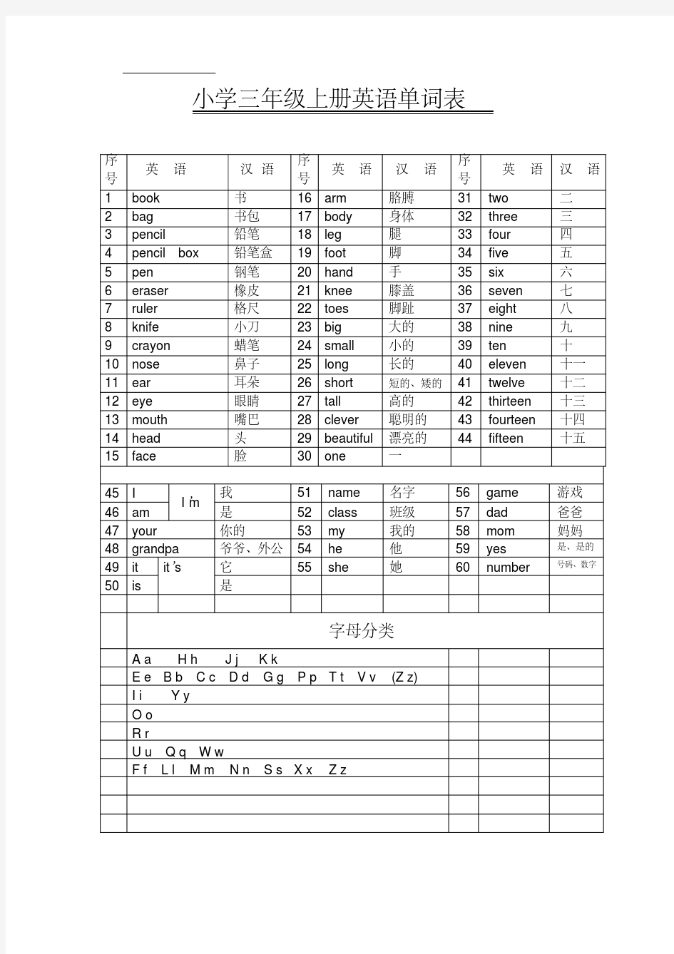 小学三年级上册英语单词表