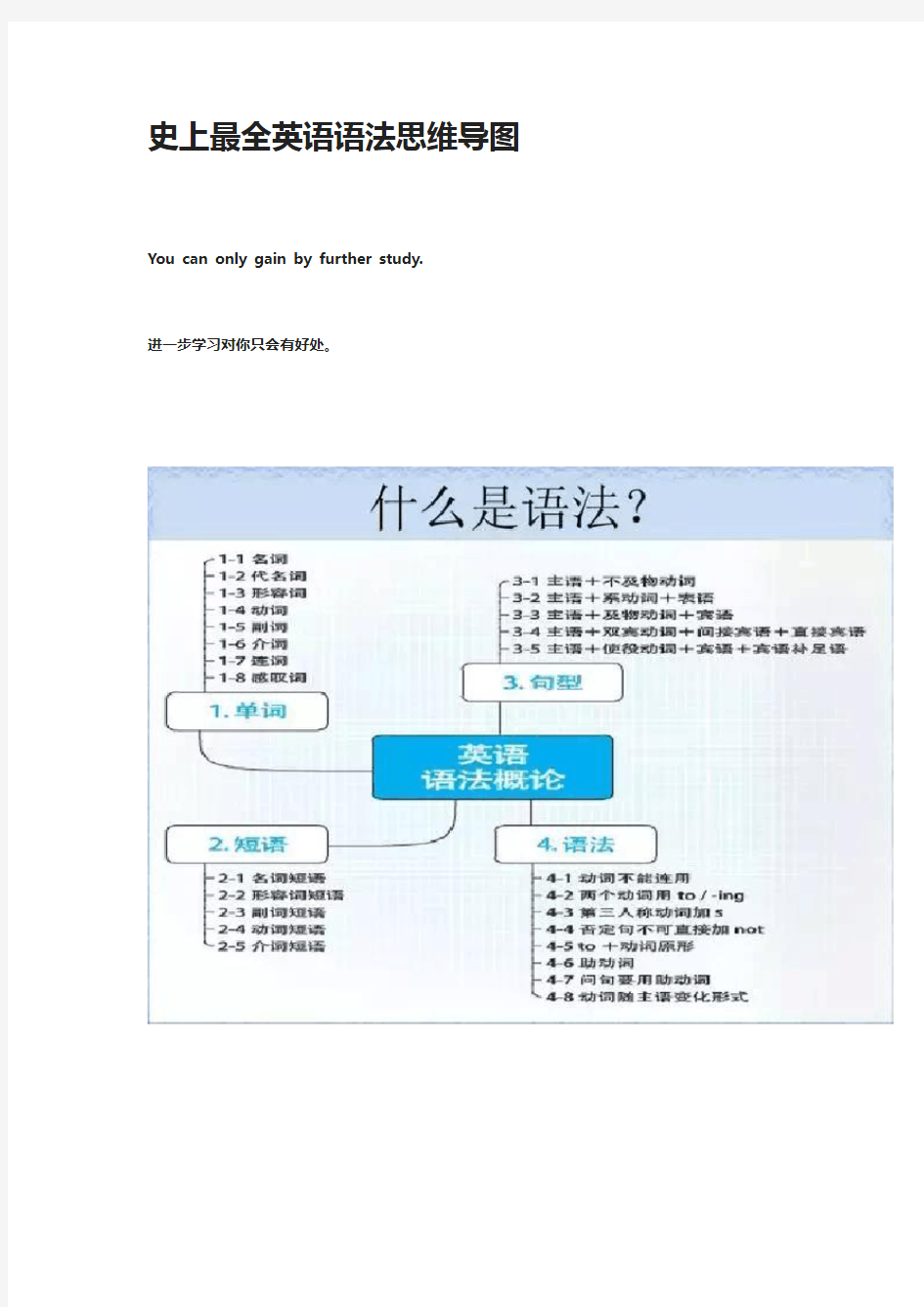 史上最全英语语法知识框架图示