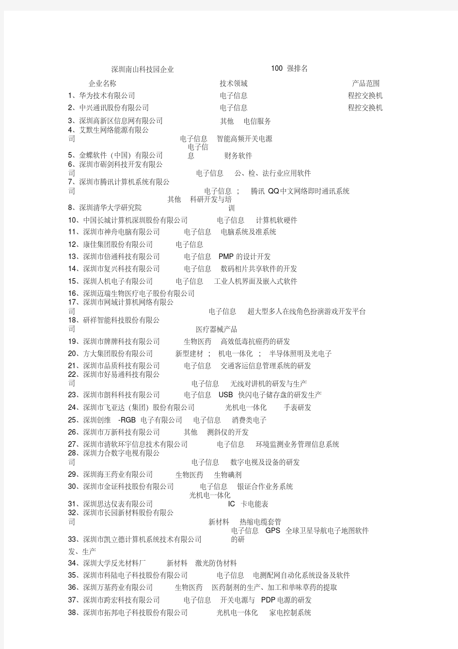 深圳南山科技园企业100强企业排名