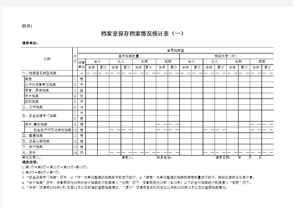 档案室保存档案情况统计表