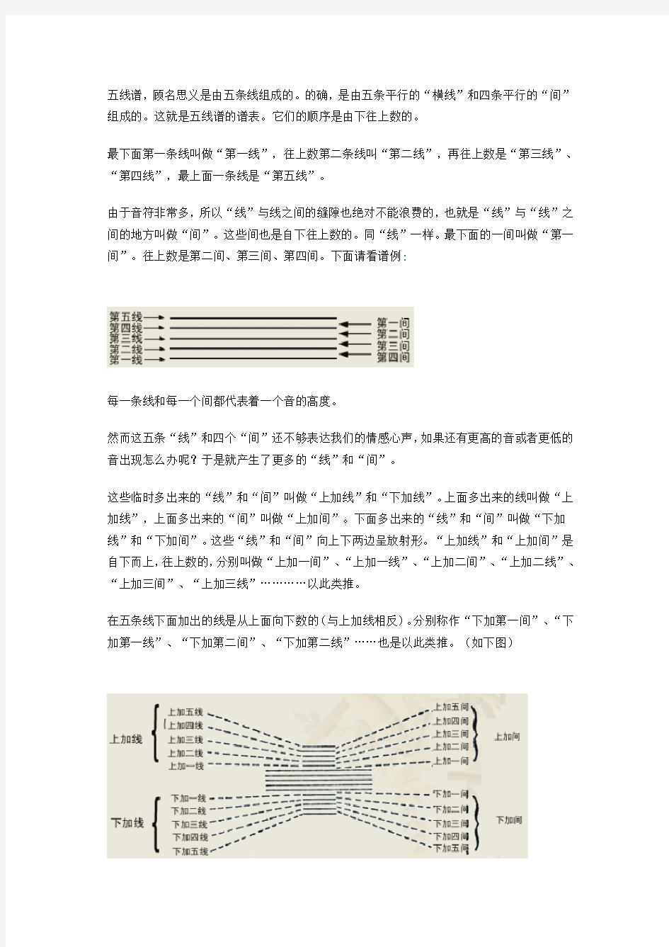 (完整word)基础乐理知识(适用于钢琴初学者)