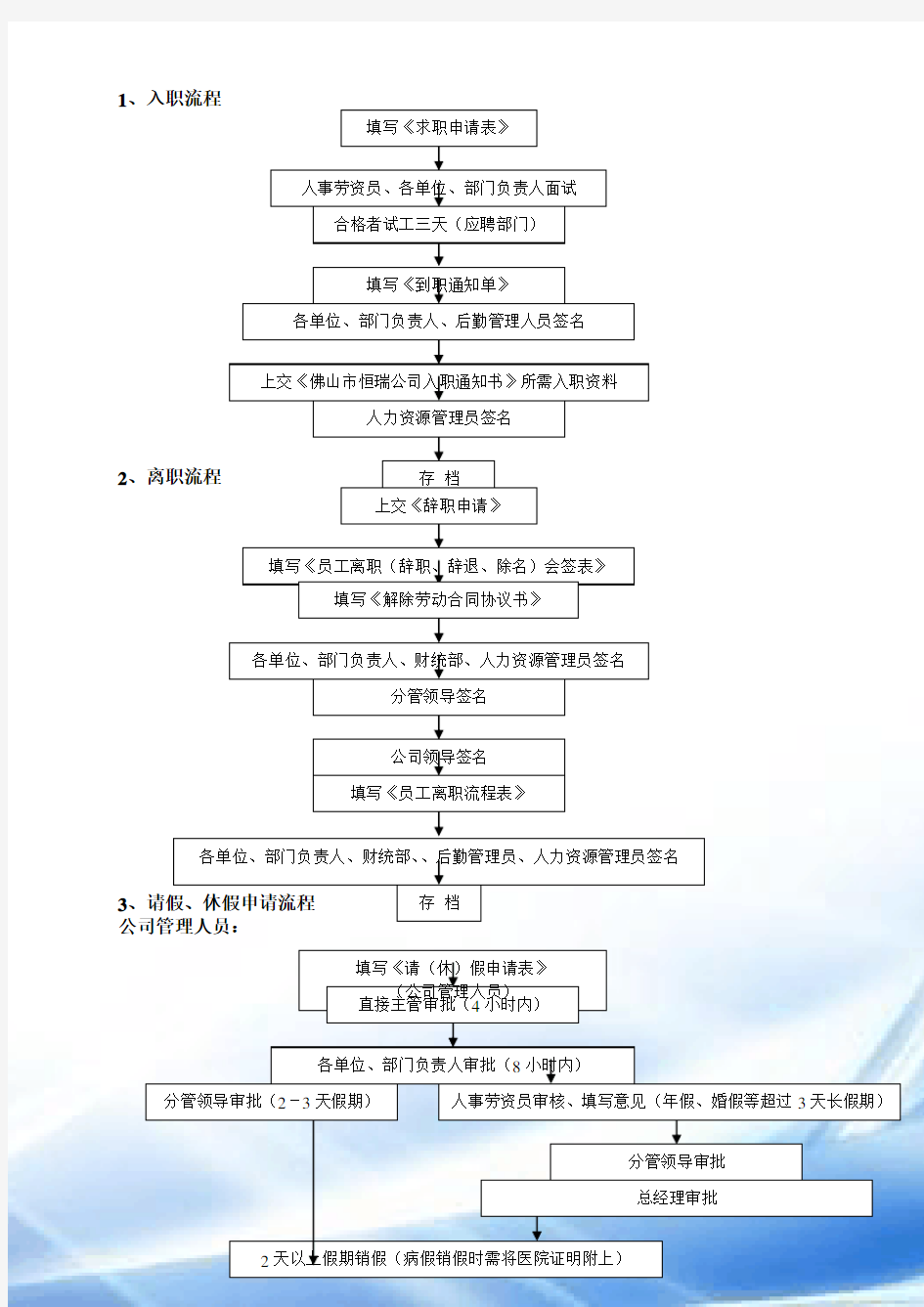 综合办公室工作流程图