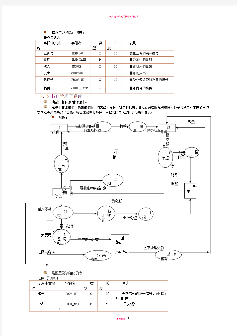 各子系统的数据流程图及数据字典