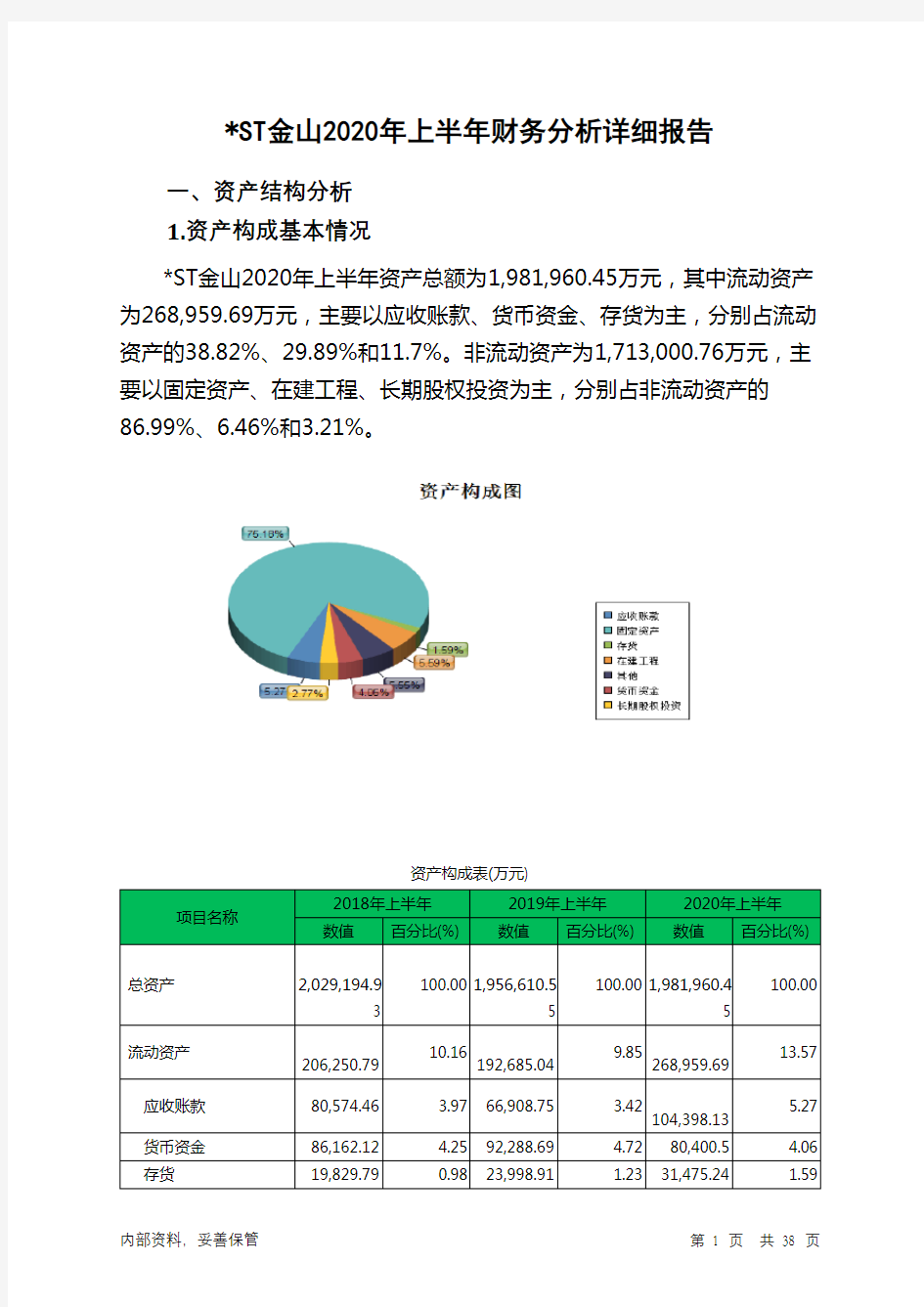 ST金山2020年上半年财务分析详细报告