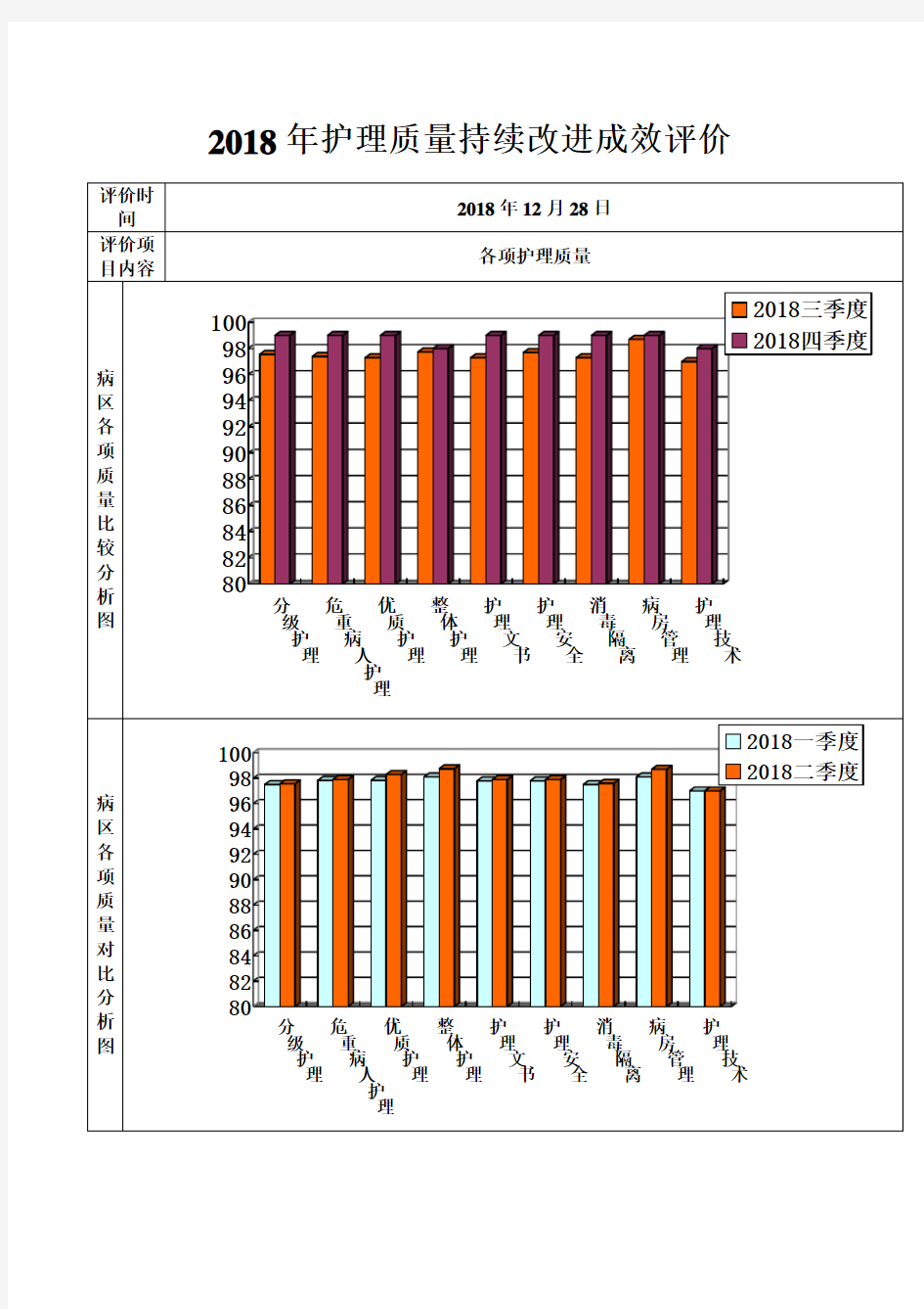 医院护理质量持续改进成效评价手册