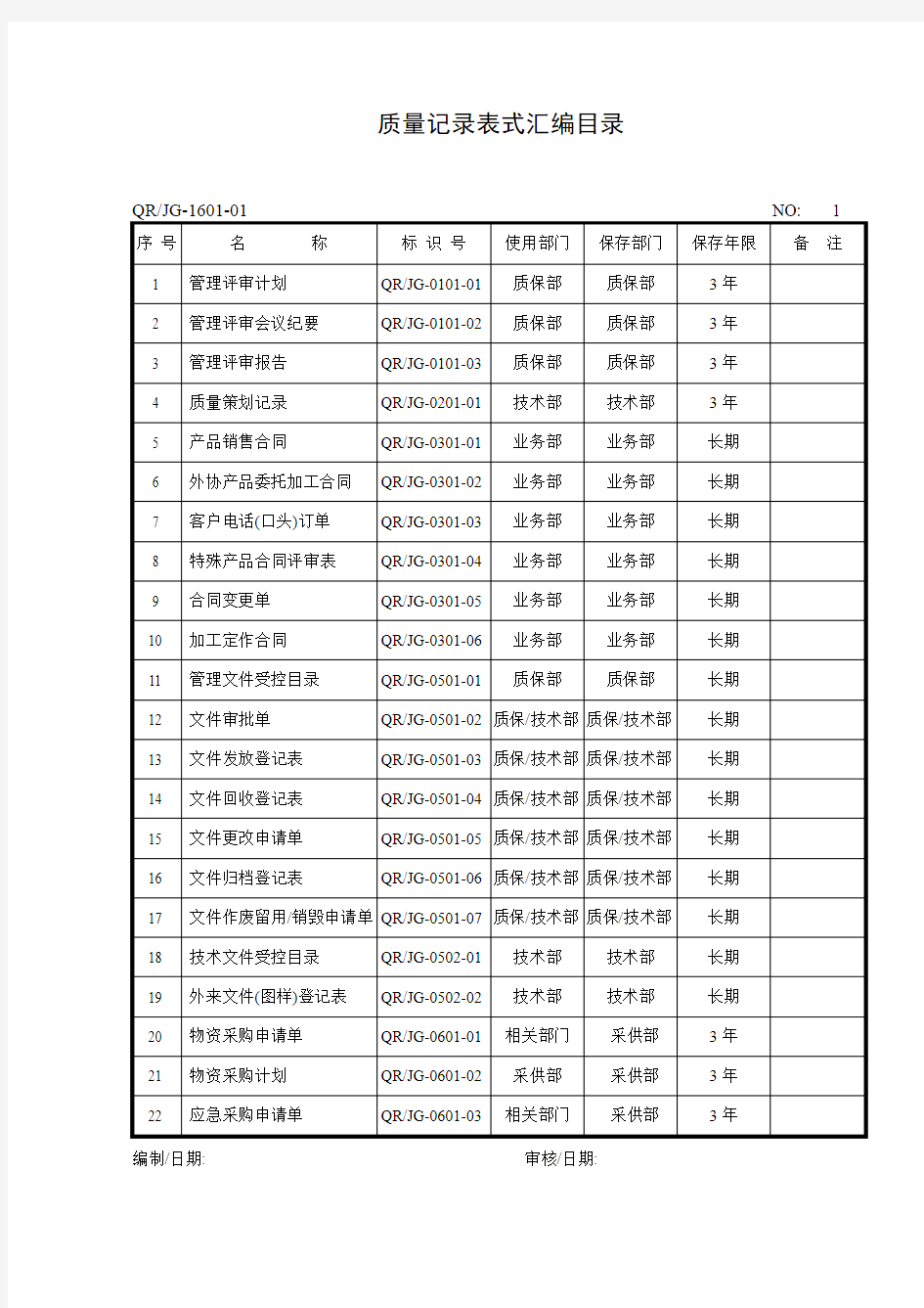 质量记录表格样式大全