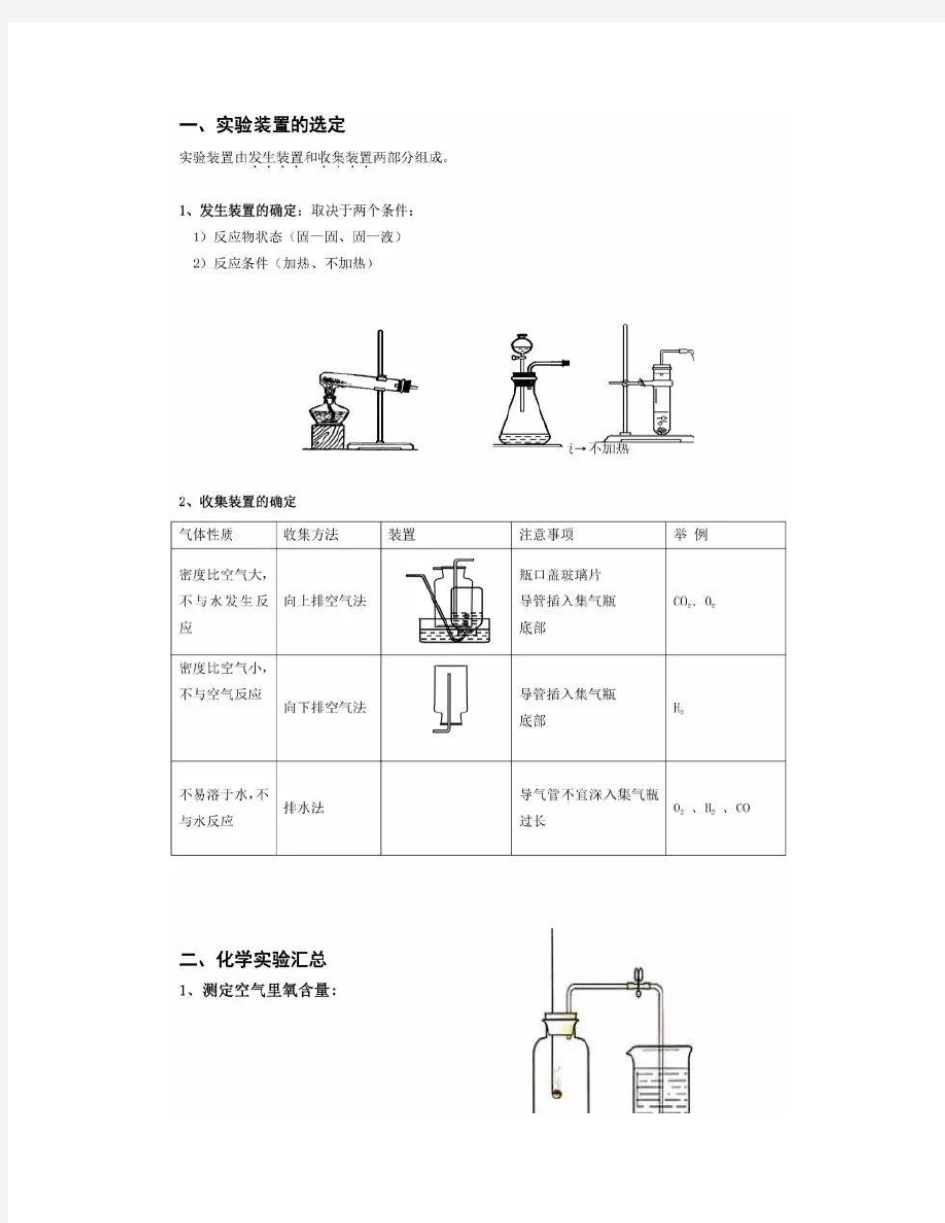 初中化学实验总结及70个常考方程式梳理!