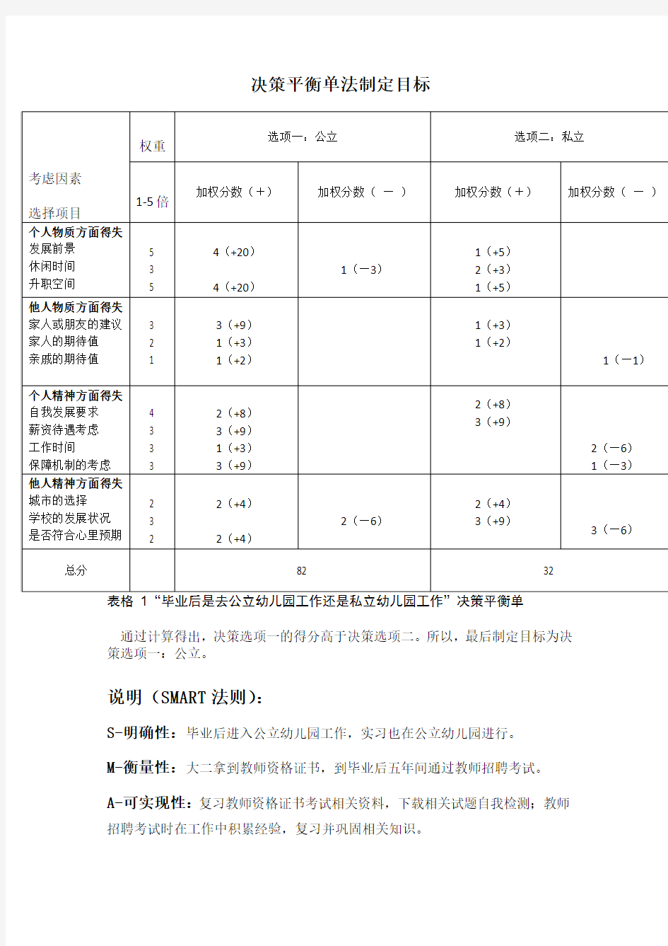 决策平衡单