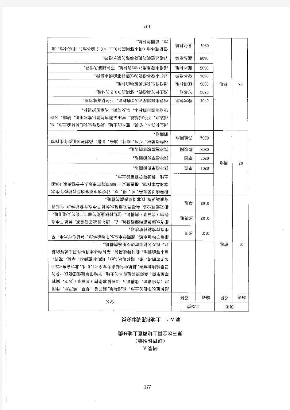 土地利用现状分类和第三次全国土地调查工作分类