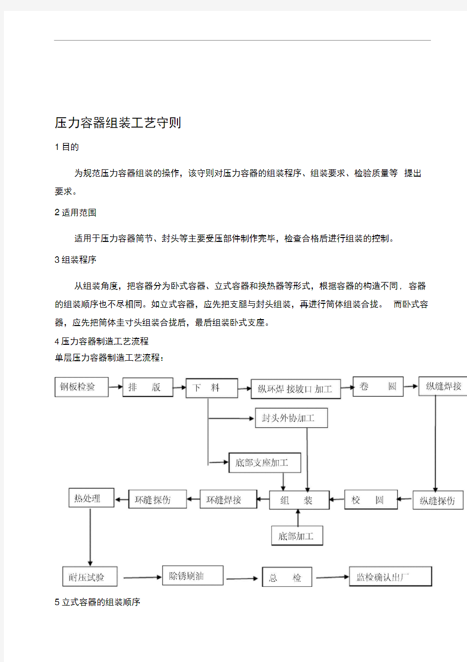 压力容器组装工艺守则!