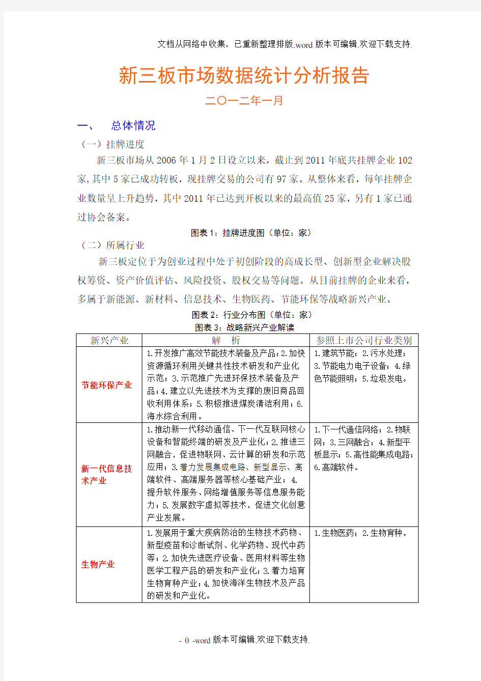 新三板数据统计分析报告.doc