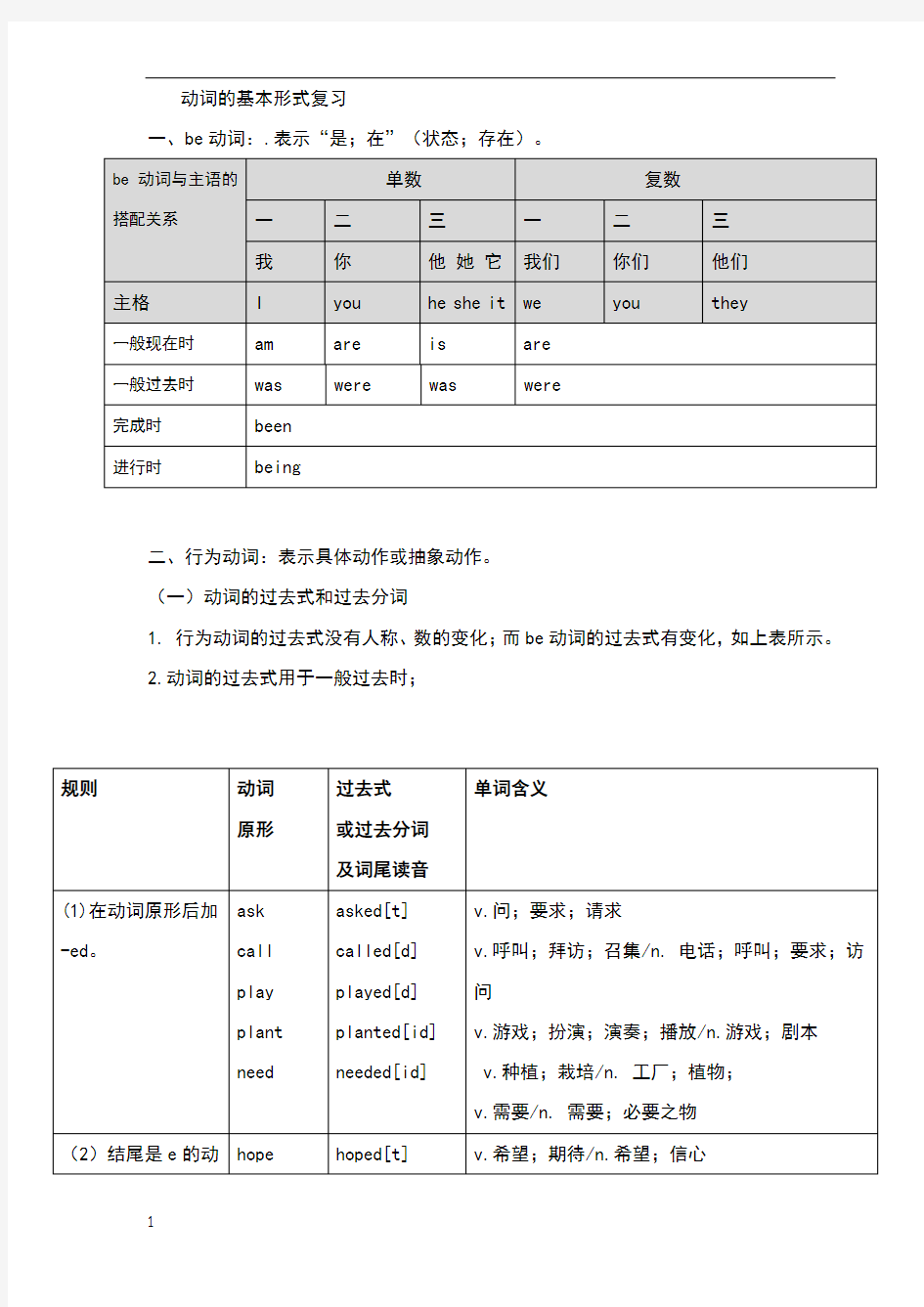 英语动词过去式、过去分词、现在分词、第三人称单数