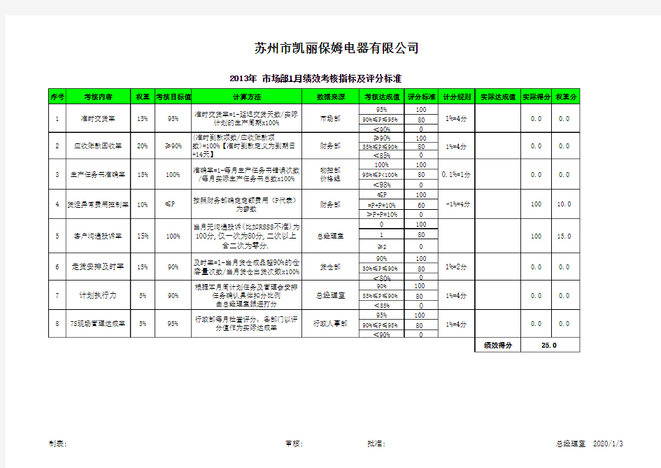 制造业各部门绩效考核评分表(有公式十分实用的哦)