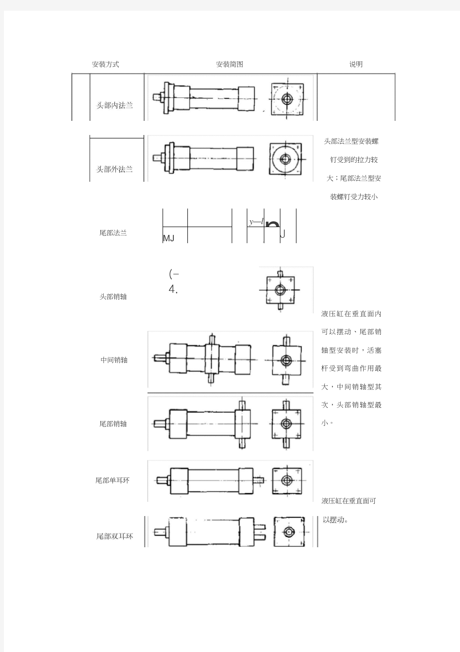 液压缸的安装方法