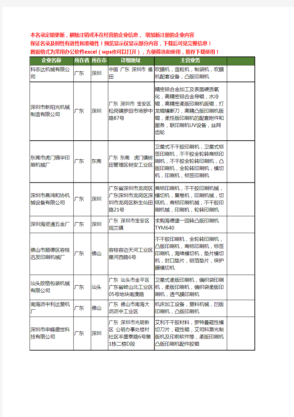 新版广东省凸版印刷机工商企业公司商家名录名单联系方式大全12家