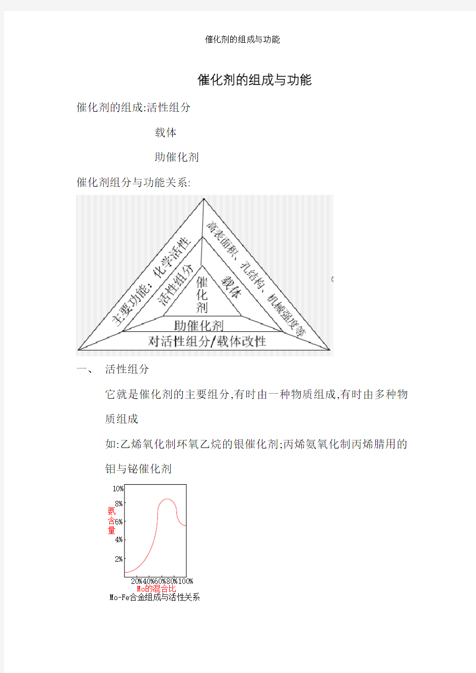 催化剂的组成与功能