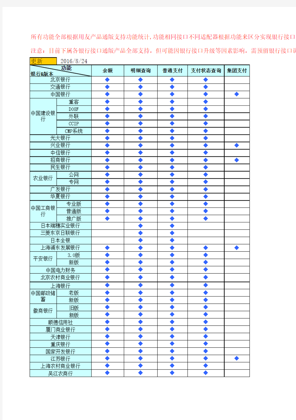 NC资金网银各银行接口支持一览表