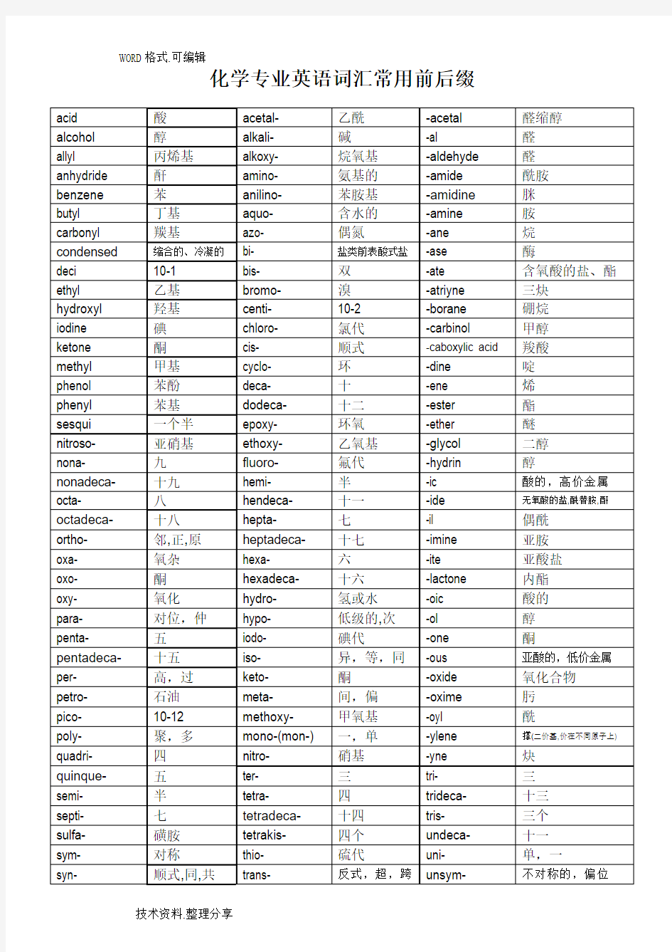 化学专业英语词汇常用前后缀和各种物质的缩写
