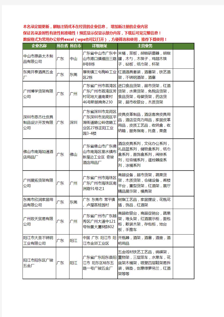 新版广东省红酒架工商企业公司商家名录名单联系方式大全100家