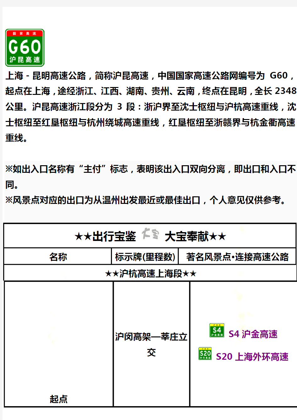 G60沪昆高速(浙江段)出入口、服务区、里程数及风景点