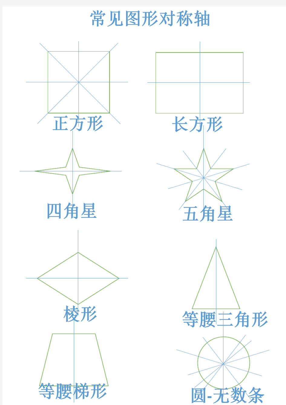 常见图形对称轴