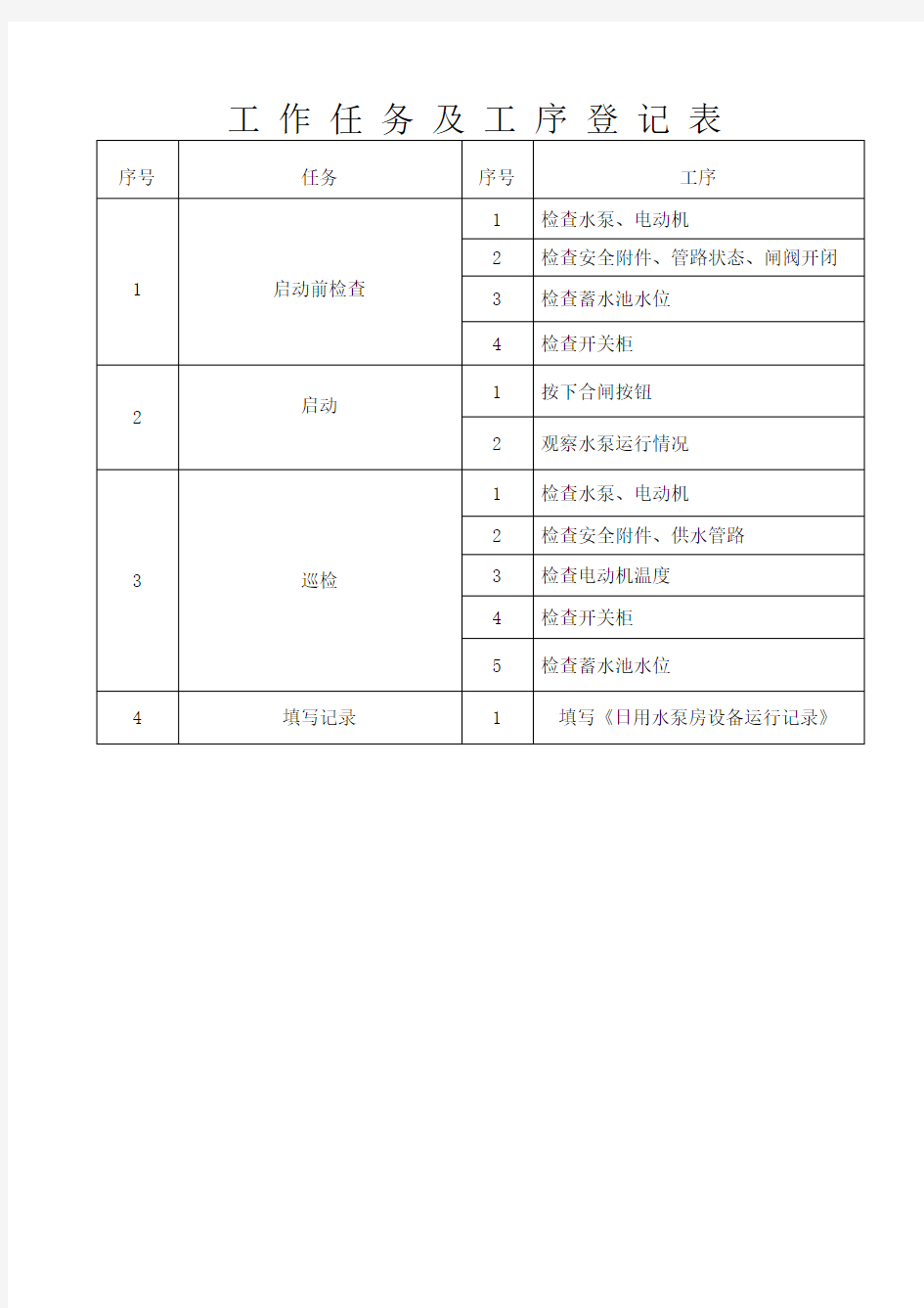 水泵房危险源辨识及风险评估登记表