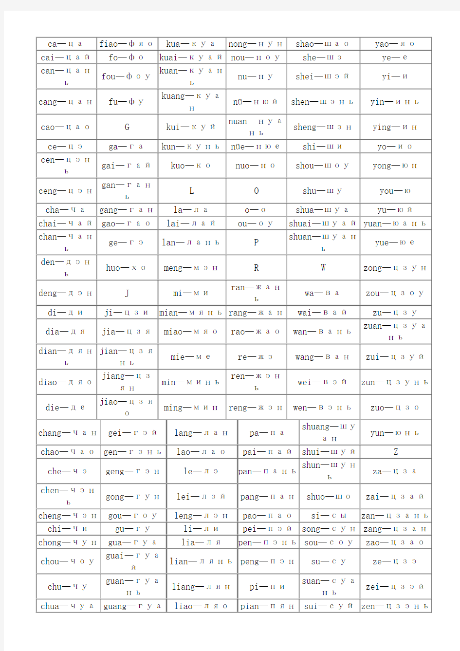 中文姓名的俄语拼音对照表